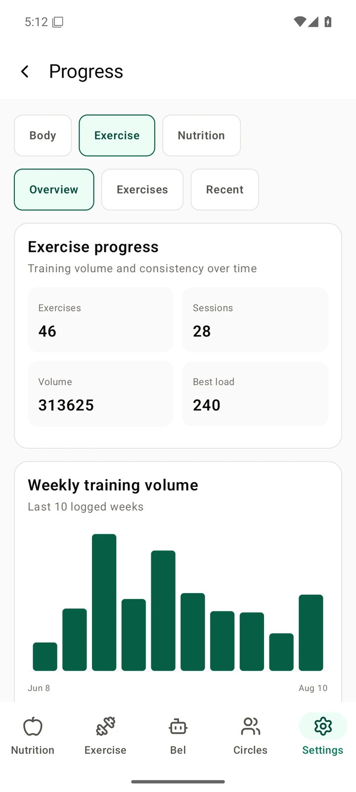 Tenpace Health Android Exercise Progress screen showing exercise and session totals plus a weekly training-volume chart